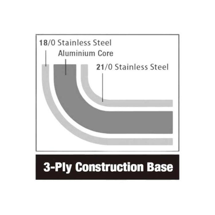 Combisteel FRYPAN SS chart