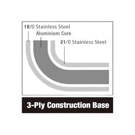 Combisteel FRYPAN SS ø32 chart
