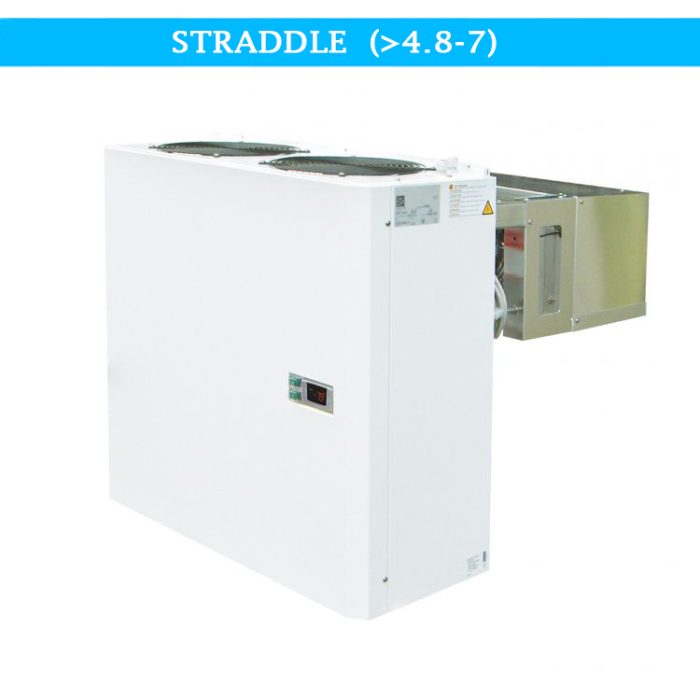 7492.0024 straddle