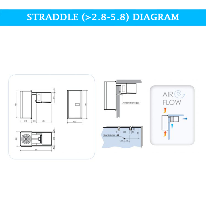 Straddle (>2.8-5.8) Diagram