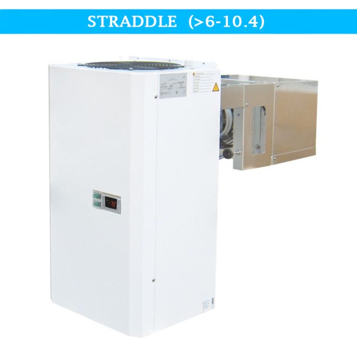 7492.0065 straddle