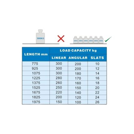 Koolmax Shelving System 60Kg size chart