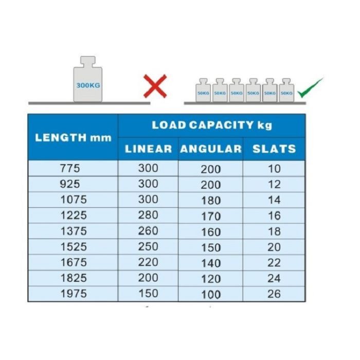 Shelving System Capacity